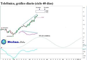 BBVA, Santander y Telefónica: sobran las palabras